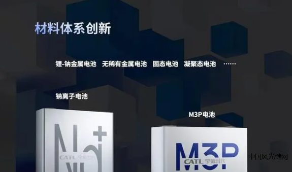 寧德時代12