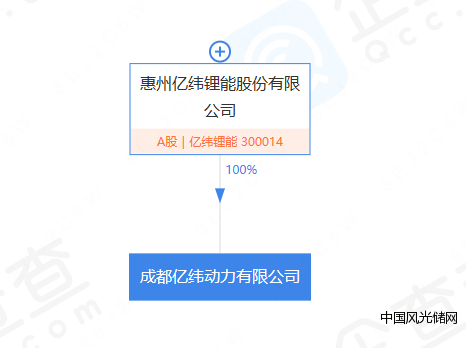 以為