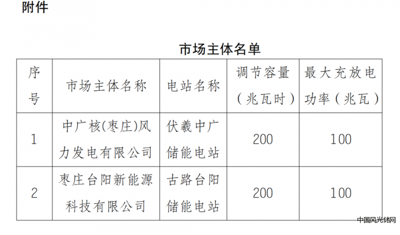 山東電力