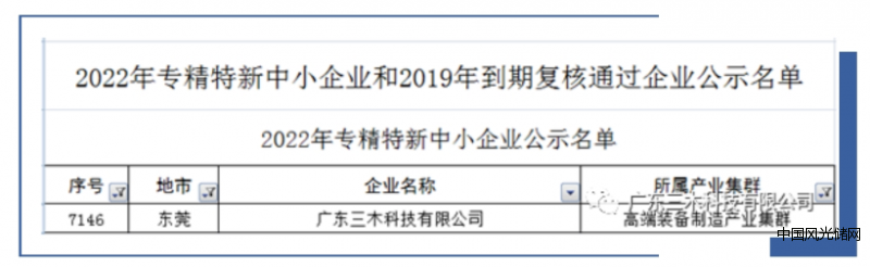 圖)