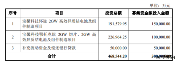寶馨科技