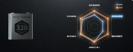 海辰儲(chǔ)能3