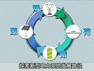 東方日升：擬84.65億投建源網荷儲一體化及10GW拉晶項目