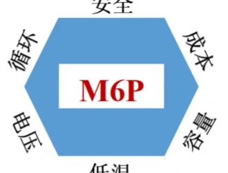 新藍海？容百科技發(fā)布M6P新材料