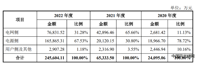 海博思創3
